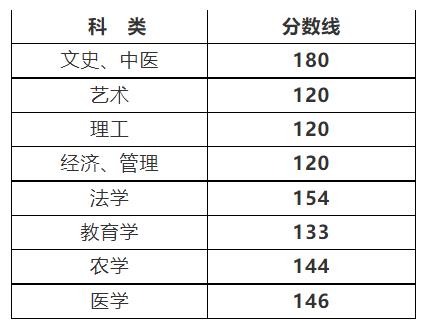 2014年浙江成人高考分数线公布(图1)