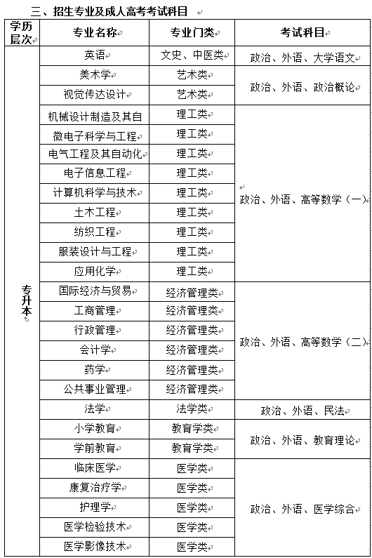 绍兴文理学院2022年成人高考招生简章(图2) 443935B7C61EAA5660305167522_266DEDD8_9980.png