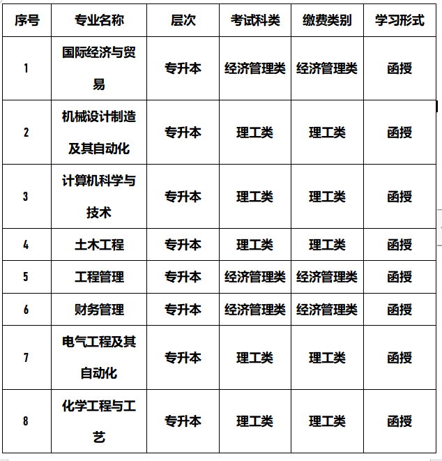 浙大宁波理工学院2022年成人高考招生简章(图1) 6AD75F69093F9924F93DB535BB9_BFEC514F_43D33.jpg
