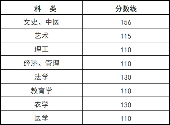 速看!2026浙江省成人高考从报名到毕业全攻略(图4) 图片