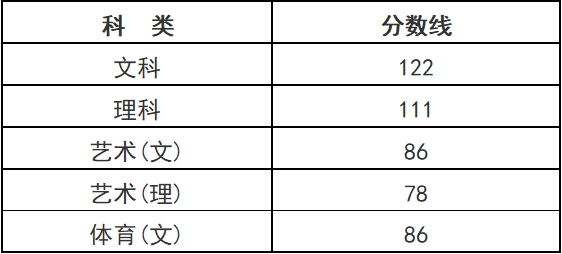 速看!2026浙江省成人高考从报名到毕业全攻略(图5) 图片