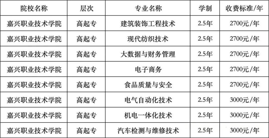 2026年嘉兴职业技术学院继续教育学院成人高考报名指南(图1)