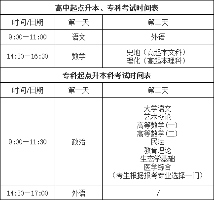 2026年浙江成人高考考试时间已公布!(图2) 640 (5).png