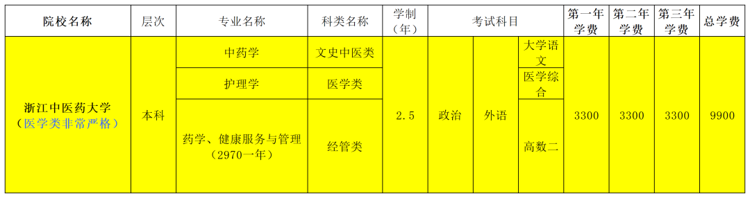 2026年浙江中医药大学成人高考招生指南!(图1) 2026年浙江中医药大学成人高考招生指南!(图1)