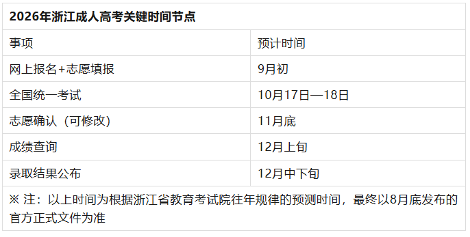 2026年杭州师范大学本科成人高考招生指南(图2) d8d9170f-cc2d-417b-bc66-f55210e74010.png