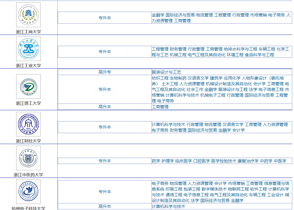 2023年浙江温州成人高考有哪些专业可以报考？