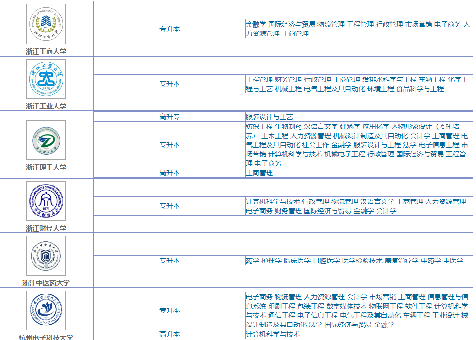 2023年浙江衢州成人高考有哪些专业可以报考？